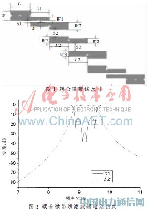基于复合左右手传输线的带通滤波器小型化设计