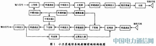 小卫星通信系统射频前端设计