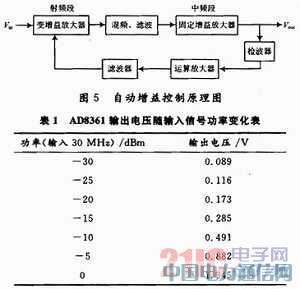 小卫星通信系统射频前端设计
