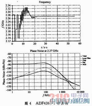 小卫星通信系统射频前端设计