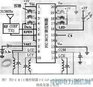 汽车安全新应用:无线遥控开门