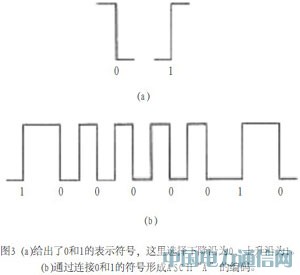 汽车安全新应用:无线遥控开门