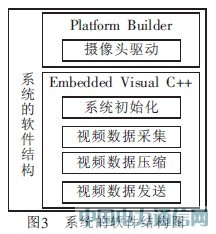 ����3G�����������������ϵͳ��Ƶ������