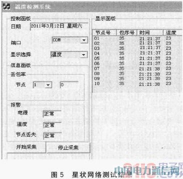IEEE 802.15.4的CC2530无线数据收发设计