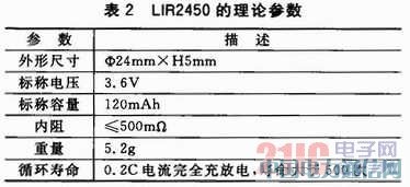 ����ZigBee���ߴ��似���ĵ���������