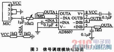 ����ZigBee���ߴ��似���ĵ���������