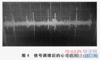 ����ZigBee���ߴ��似���ĵ���������