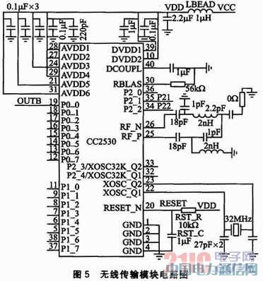 ����ZigBee���ߴ��似���ĵ���������