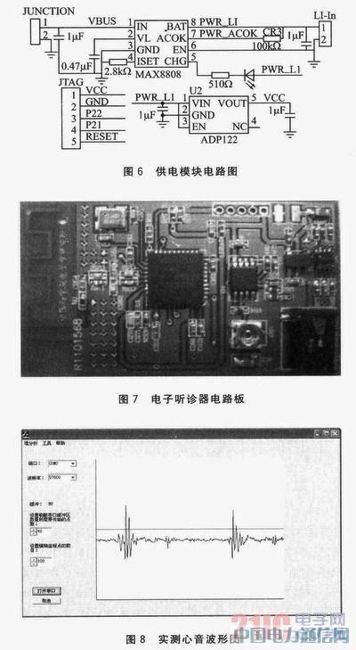 ����ZigBee���ߴ��似���ĵ���������