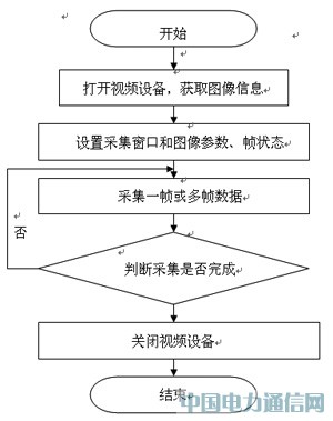 ����ARM��Զ�����߼��ϵͳ�������ʵ��