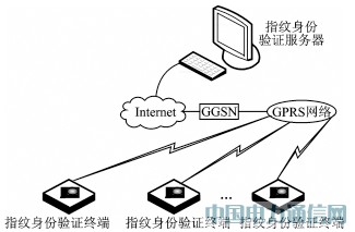 GPRS����ָ��������֤ϵͳ��Ӧ���о�