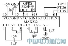 GPRS����ָ��������֤ϵͳ��Ӧ���о�