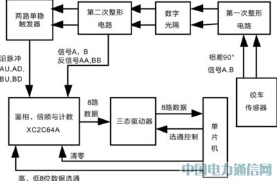 基于XC2C64A芯片的无线录井绞车信号检测电路设计