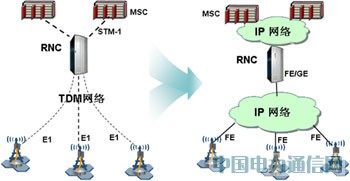 基站自启动,倡导TD开站智能高效新趋势