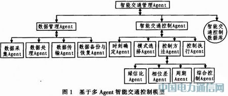 基于无线传感器网的智能交通信号控制设计