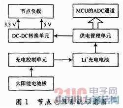 ���ߴ���������ڵ�̫���ܵ�Դϵͳ���[ͼ]