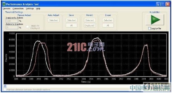 ���ú����ߴ�����ʵ�ֽӽ���ӦӦ��[ͼ]