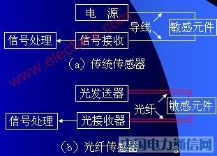 ���˴������ṹԭ��������