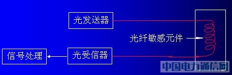 ���˴������ṹԭ��������