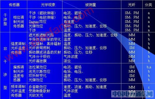 ���˴������ṹԭ��������