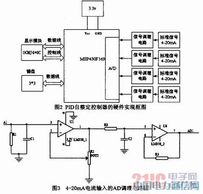 ����MSP430��Ƭ���ı�ЯʽPID���������ǵ�ʵ��