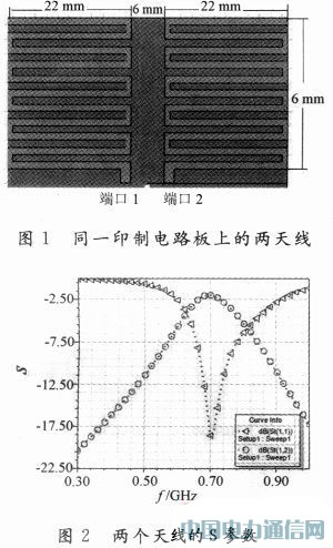 一种710 MHz LTE天线的去耦合分析