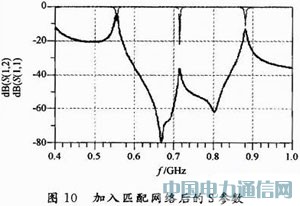 一种710 MHz LTE天线的去耦合分析