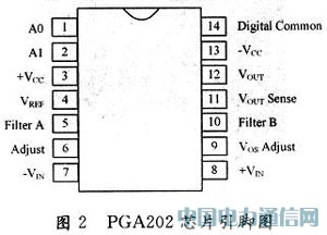 MAX038оƬ�ڲ��η������е�Ӧ��