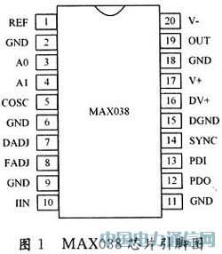 MAX038оƬ�ڲ��η������е�Ӧ��