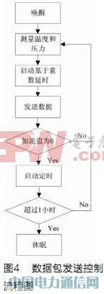 ����̥ѹ���ϵͳ����ģ�����