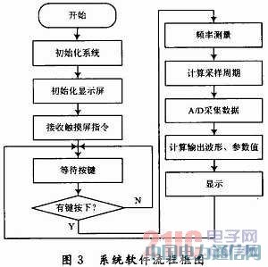 һ�ָ߾��ȱ��ʽȫ����ʾ���������