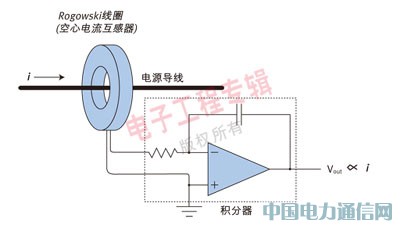 �������ܵ����Ƶ���ս