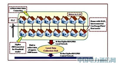 �������ܵ����Ƶ���ս