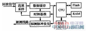 ����Ƕ��ʽ�ĵ��¹��ϼ�������