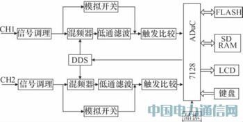 基于微处理器的宽频带相位测量系统的设计与应用