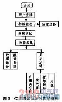 ����������λ�Ʋ���ϵͳ�е�Ӧ��