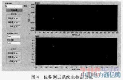 ����������λ�Ʋ���ϵͳ�е�Ӧ��