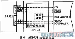 ����DSP��Ƶ�����Բ��������