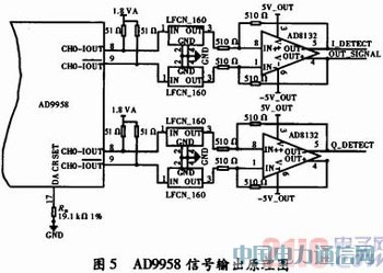 ����DSP��Ƶ�����Բ��������