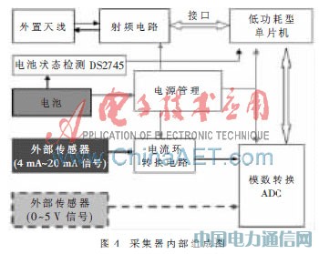 �������ߴ��м������������������ϵͳ