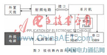 �������ߴ��м������������������ϵͳ