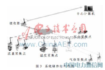 �������ߴ��м������������������ϵͳ