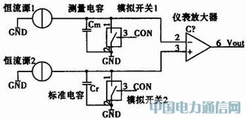 һ�ָ߾��ȡ��ͳɱ��ĵ��ݵĲ�������