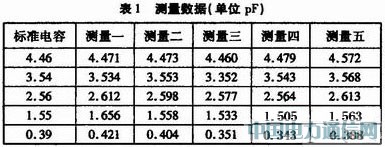 һ�ָ߾��ȡ��ͳɱ��ĵ��ݵĲ�������