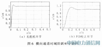基于PID控制的导弹分通道仿真