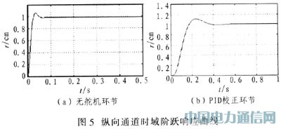 基于PID控制的导弹分通道仿真
