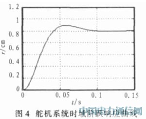 基于PID控制的导弹分通道仿真
