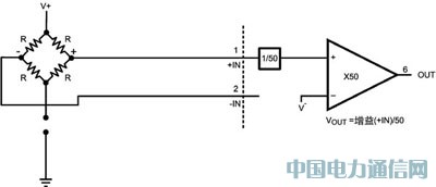 ��⴫�����ͷŴ�����Ĺ���