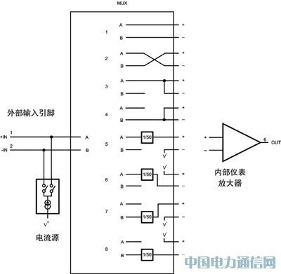 ��⴫�����ͷŴ�����Ĺ���