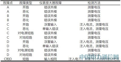 ��⴫�����ͷŴ�����Ĺ���